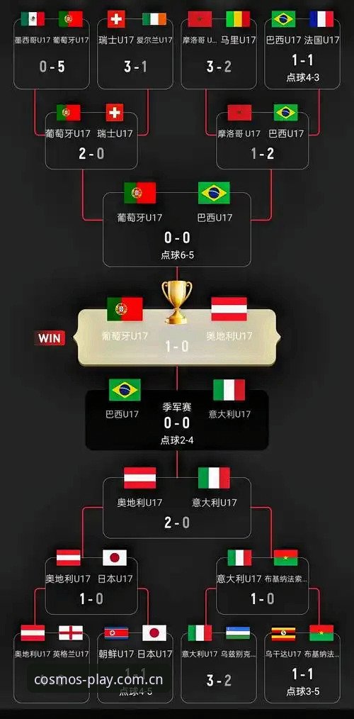 U17世界杯抽签结果揭晓！中国男女足分组形势最新动态